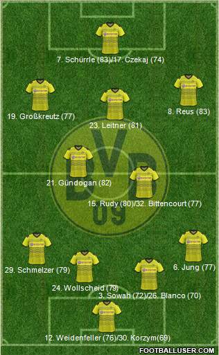 Borussia Dortmund Formation 2012