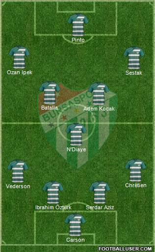 Bursaspor Formation 2012