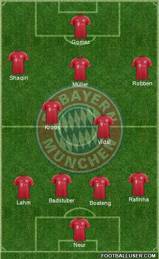 FC Bayern München Formation 2012