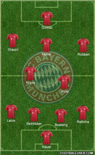 FC Bayern München Formation 2012