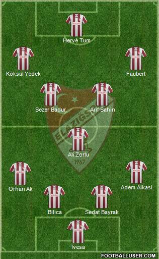 Elazigspor Formation 2012