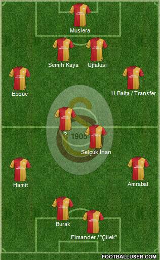 Galatasaray SK Formation 2012