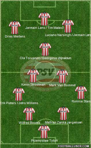 PSV Formation 2012