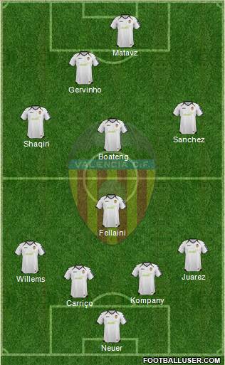 Valencia C.F., S.A.D. Formation 2012