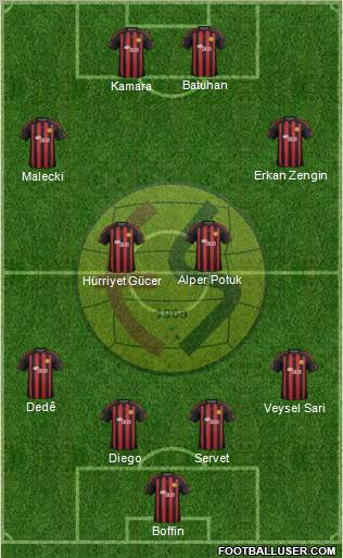 Eskisehirspor Formation 2012