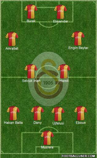 Galatasaray SK Formation 2012