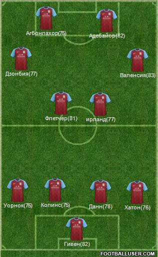 Aston Villa Formation 2012