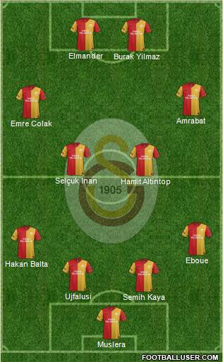 Galatasaray SK Formation 2012