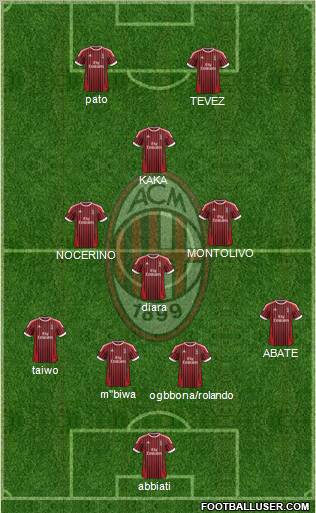 A.C. Milan Formation 2012