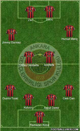 Gençlerbirligi Formation 2012