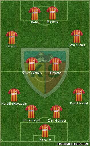 Kayserispor Formation 2012