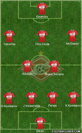 Spartak Moscow Formation 2012