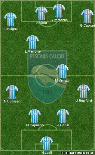 Pescara Formation 2012