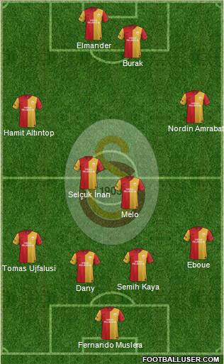 Galatasaray SK Formation 2012