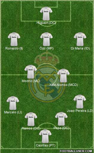 Real Madrid C.F. Formation 2012