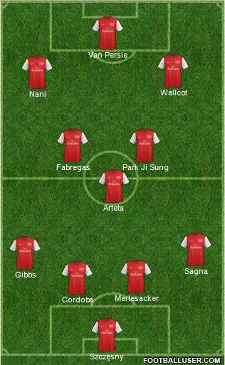 Arsenal Formation 2012