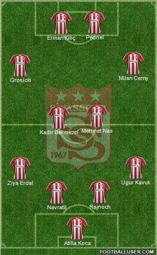 Sivasspor Formation 2012