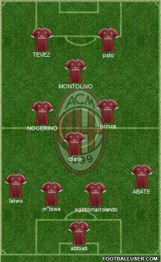 A.C. Milan Formation 2012