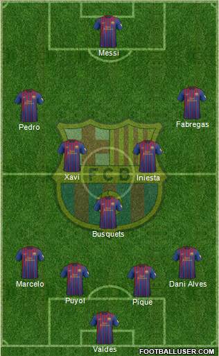 F.C. Barcelona Formation 2012