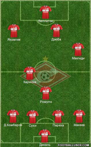 Spartak Moscow Formation 2012