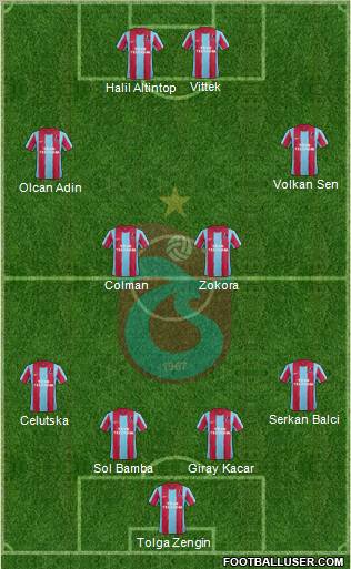 Trabzonspor Formation 2012