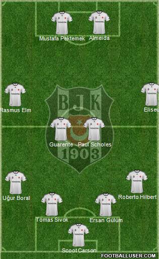 Besiktas JK Formation 2012