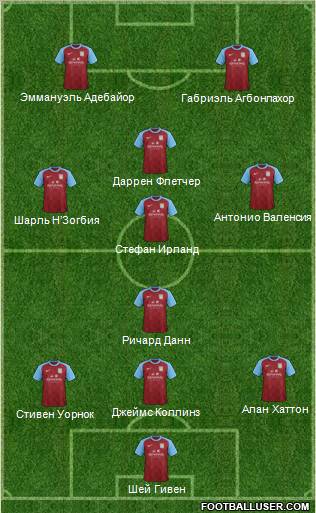 Aston Villa Formation 2012