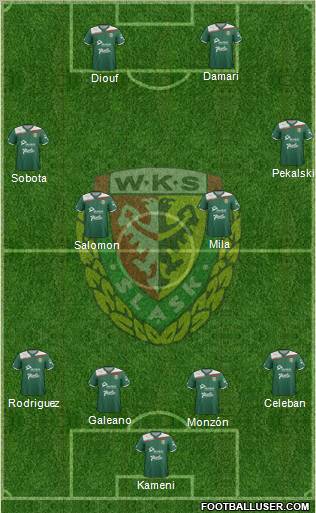 WKS Slask Wroclaw Formation 2012