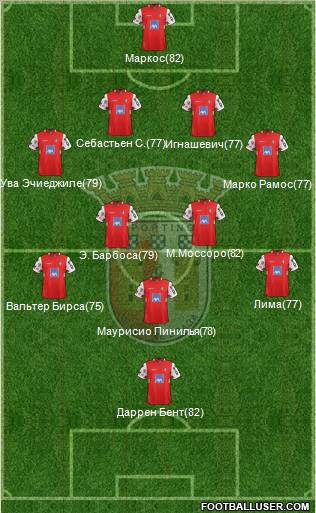 Sporting Clube de Braga - SAD Formation 2012