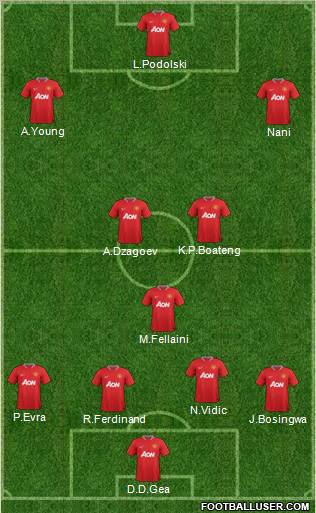 Manchester United Formation 2012