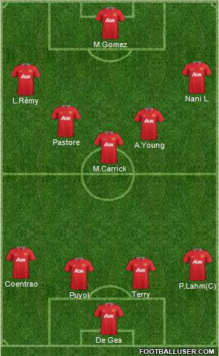 Manchester United Formation 2012