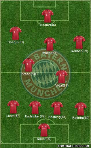 FC Bayern München Formation 2012