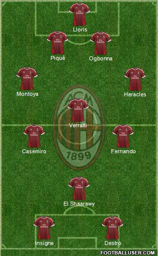 A.C. Milan Formation 2012