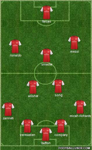 Arsenal Formation 2012