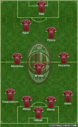 A.C. Milan Formation 2012