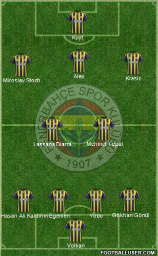 Fenerbahçe SK Formation 2012