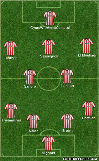 Sunderland Formation 2012