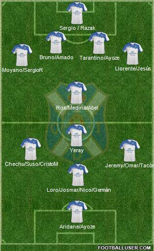 C.D. Tenerife S.A.D. Formation 2012