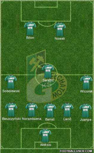 GKS Belchatow Formation 2012