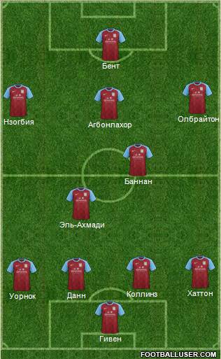 Aston Villa Formation 2012