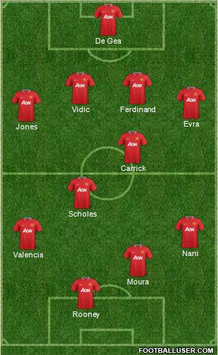 Manchester United Formation 2012