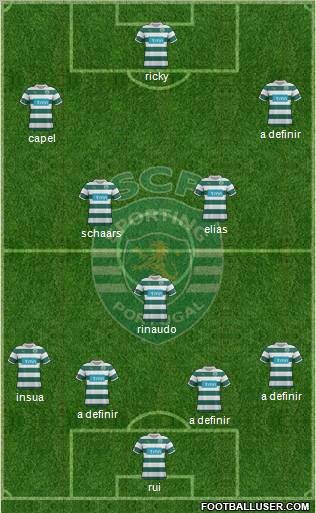 Sporting Clube de Portugal - SAD Formation 2012