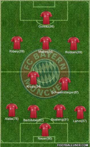 FC Bayern München Formation 2012