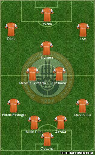 Istanbul Büyüksehir Belediye Spor Formation 2012