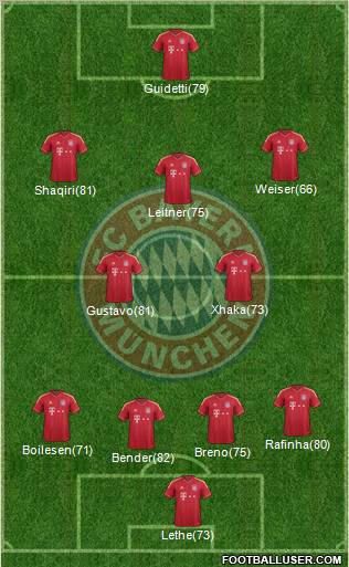 FC Bayern München Formation 2012