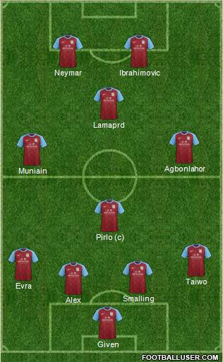 Aston Villa Formation 2012