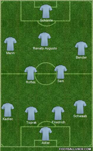 Fifa Team Formation 2012