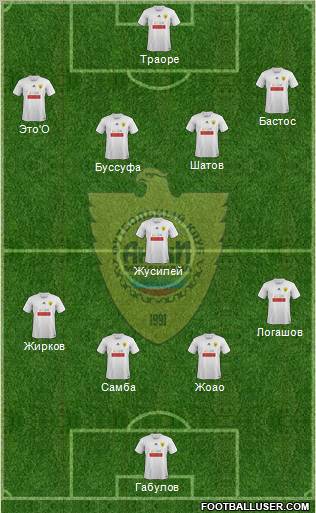 Anzhi Makhachkala Formation 2012