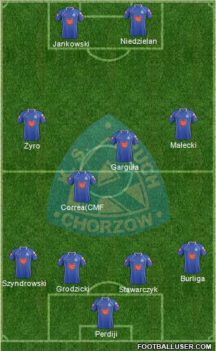 Ruch Chorzow Formation 2012