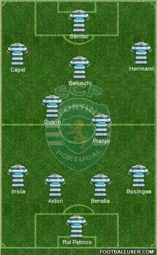 Sporting Clube de Portugal - SAD Formation 2012